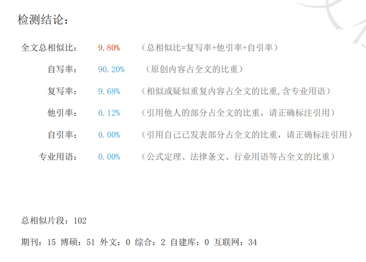 维普论文检测怎么样?