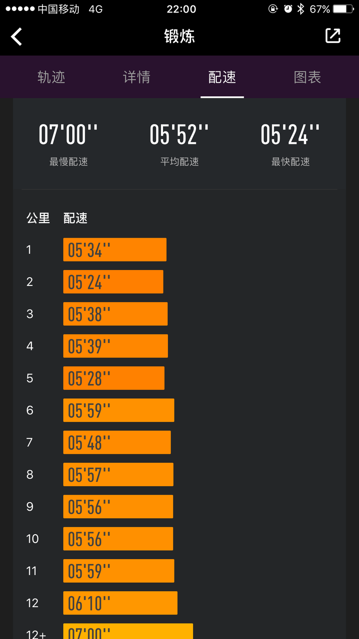 减脂最佳心率是多少