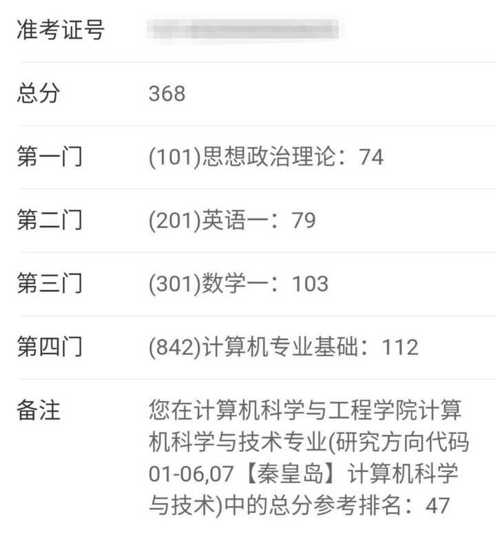 查2020 考研成绩是一种怎样的体验,你对自己的分数有何感想?