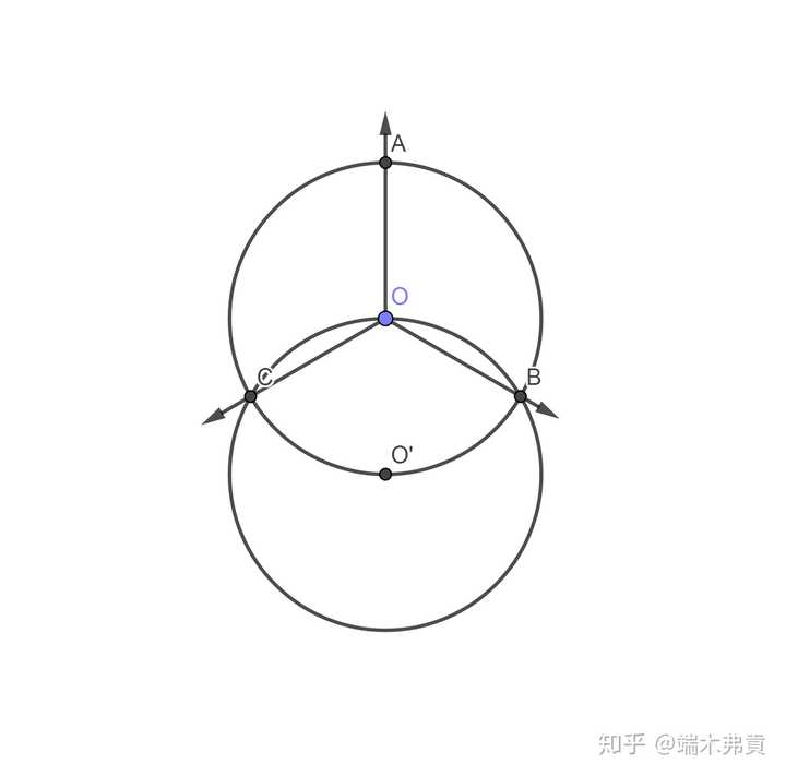 为什么是东南西北四个方向而不是3个或者5个方向呢?