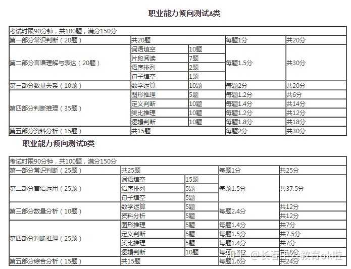 您好,长春中公教育为大家整理了事业单位《职业能力倾向测试》试卷