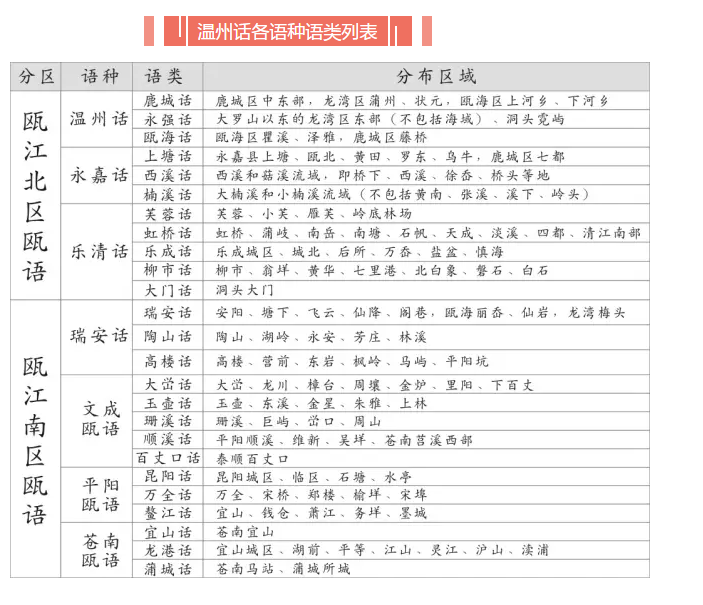 别开生面地介绍一下自己的城市?