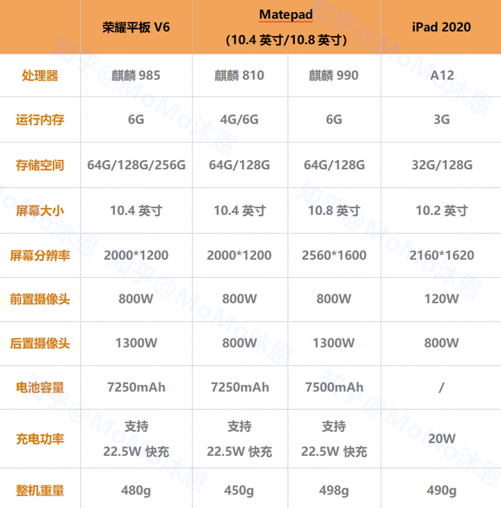 荣耀平板v6和华为matepad104选哪个好呢一个是2200另一个是1800