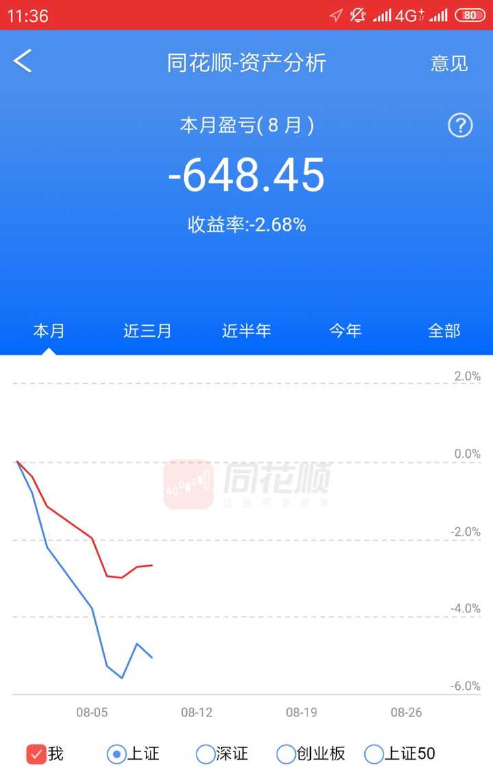 早上在同花顺绑定了中信证券账户,终于知道自己8月份亏了700元.