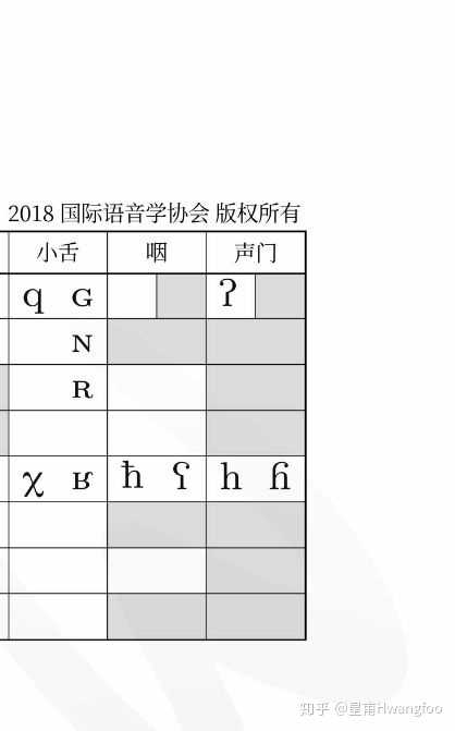 吐痰的那声蓄力是小舌音吗?