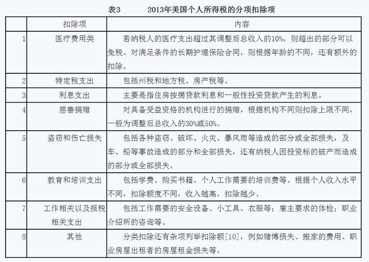 美国个人所得税制度在哪些方面比中国先进?为什么?