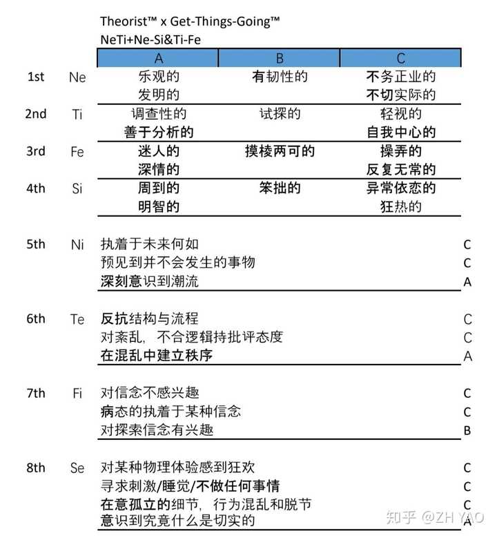 mbti的参考性大么?