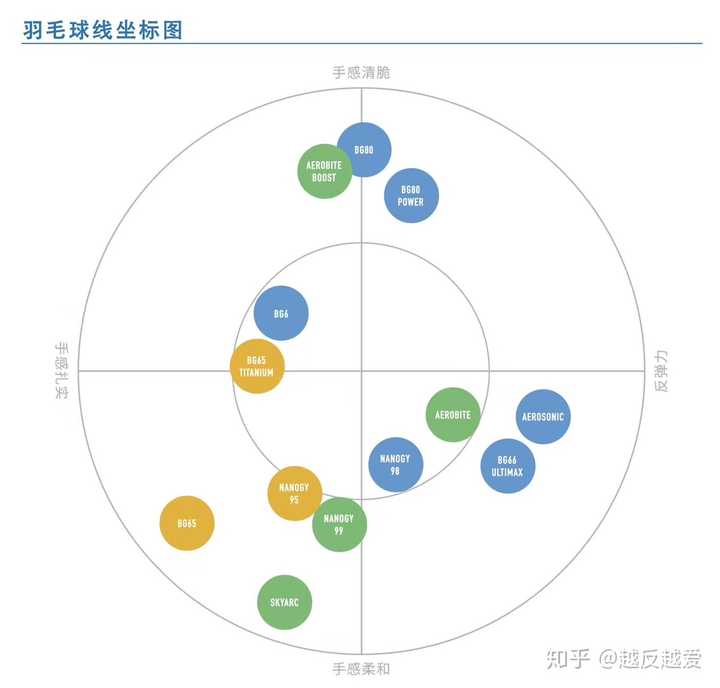 羽毛球求解ab线到底怎么弄(手感,类型各方面咨询都可以说)?