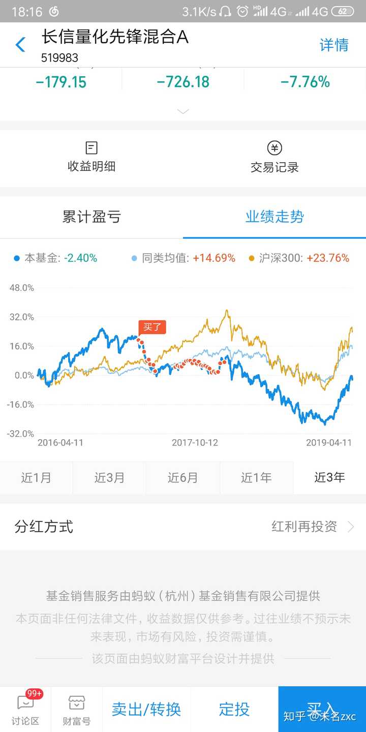 股票基金收益率达多少适合卖出?