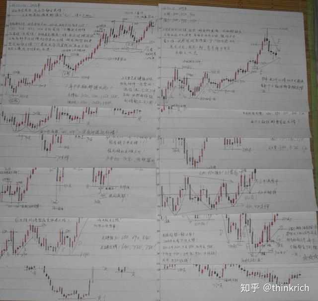 手绘k线对你复盘分析有什么意义正确的绘制方法是怎样的