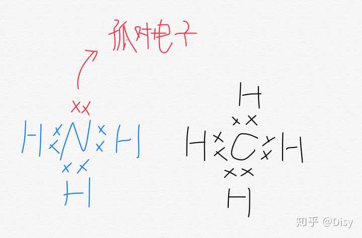 最简单的方式是用电子式判断