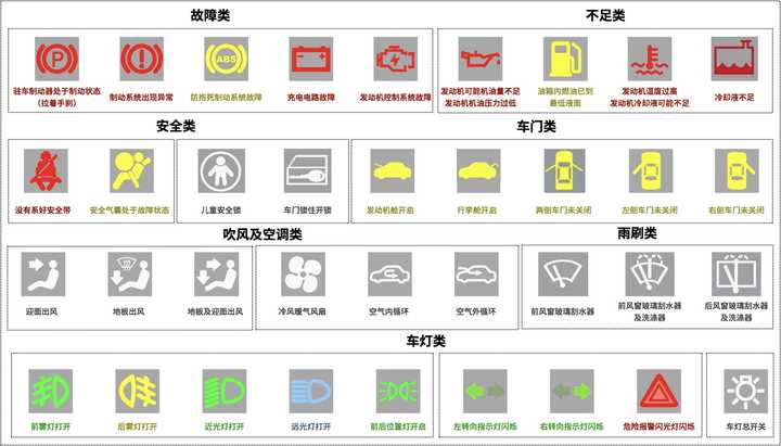 考驾照科目一和科目四理论知识有哪些小技巧或者口诀?