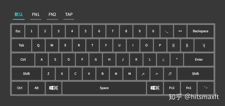 默认键位 command 和 alt互换 fn1和fn2互换 capslock换成control