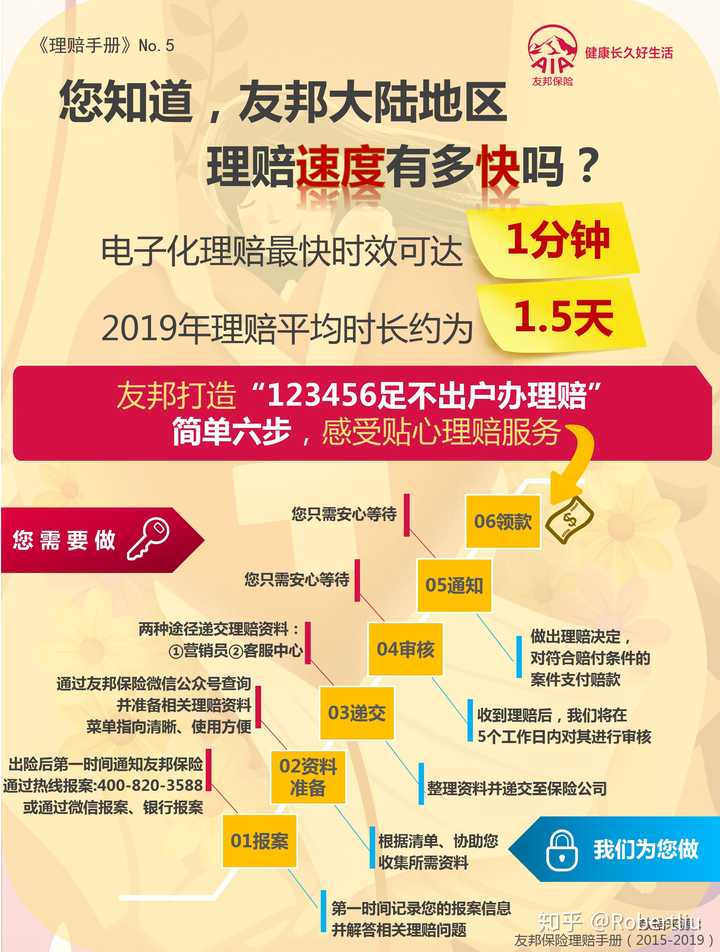 友邦保险怎么样?理赔怎么样?