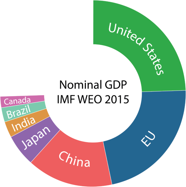 由国际货币基金组织,世界银行,及美国cia统计的gdp前十国家 按购买力