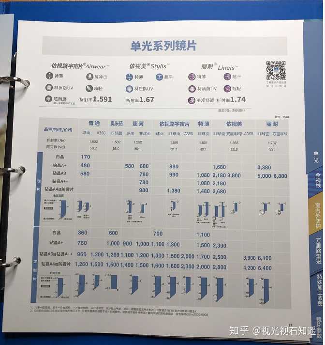 线上价格可能会更低一些,一般在5-6折之间 视光视石知遥:依视路镜片