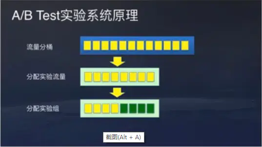 抖音短视频的推荐机制(或者说算法)是怎样的?