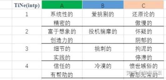 intp人格,粗心大意～工作中确实也经常犯低级错误,根本原因到底是什么