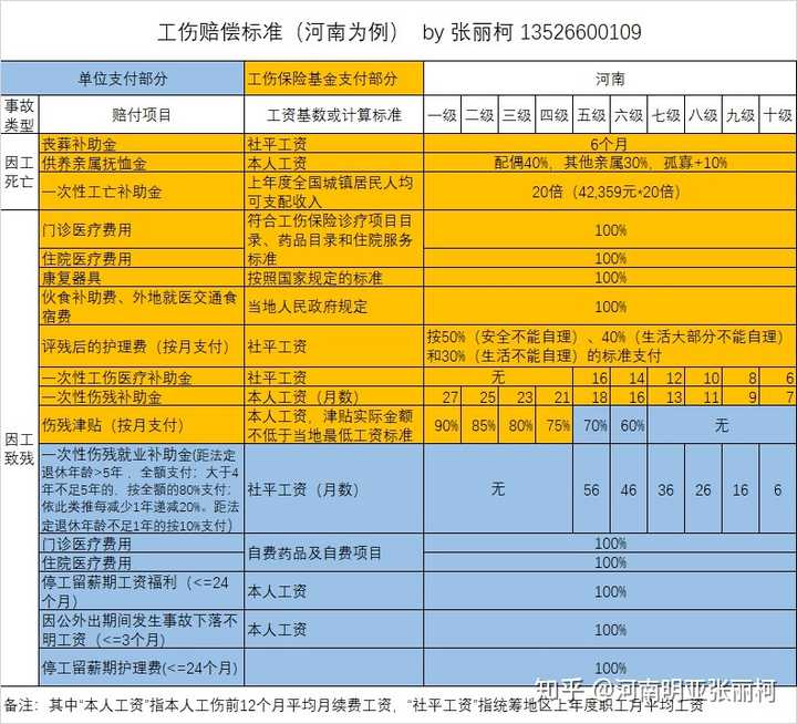 雇佣司机下车摔伤残鉴定十级伤残我应该怎样赔偿他