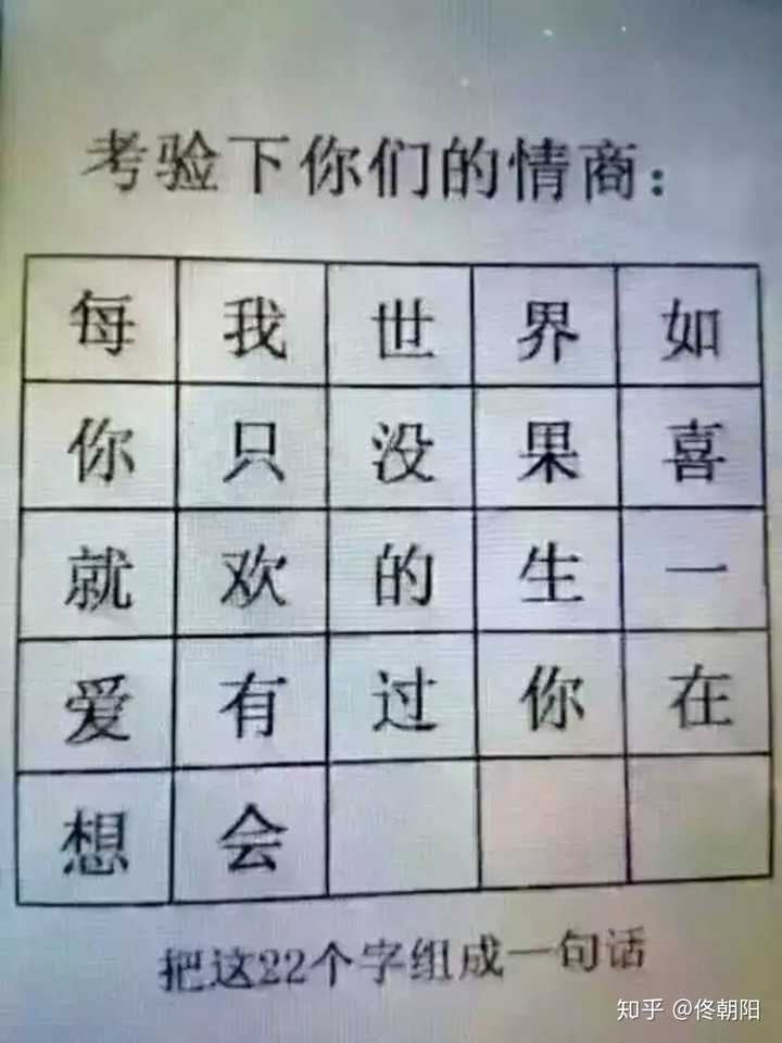 有什么比较权威的情商测试?