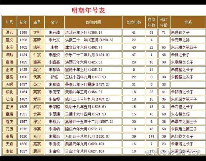 实在不行上日本的年号,还算是"洋气古风"呢.