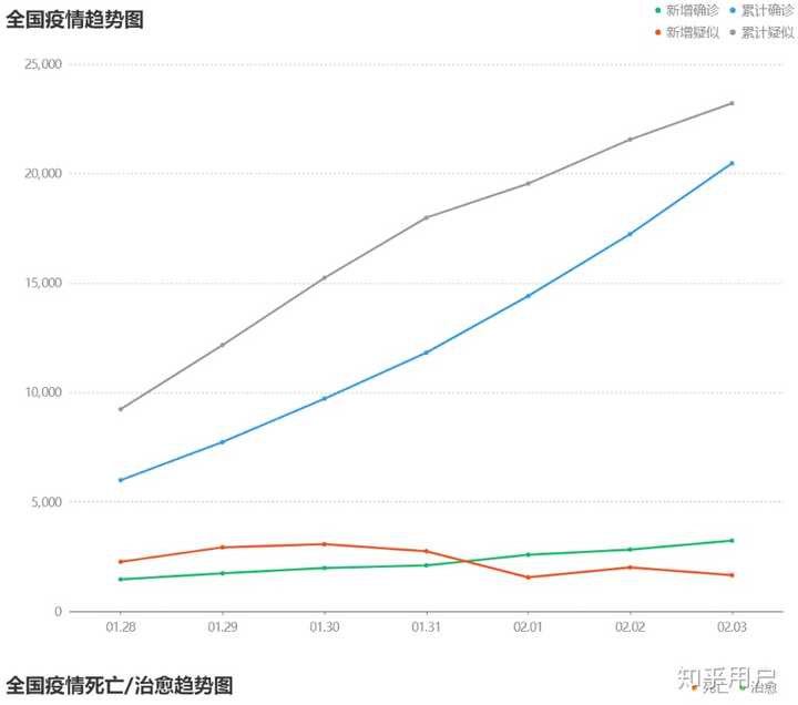 全国疫情趋势