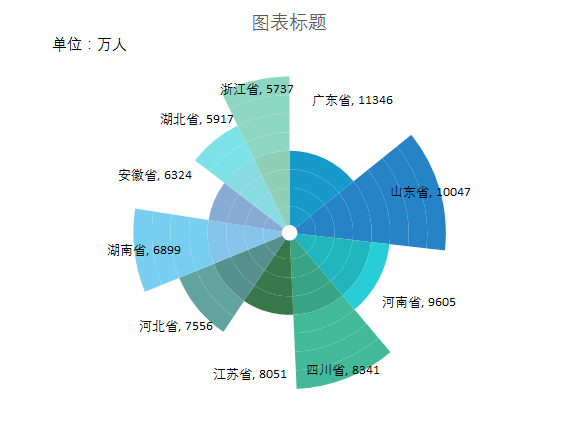 政治教案模板_部队政治教案模板范文_高中政治教案模板 图表