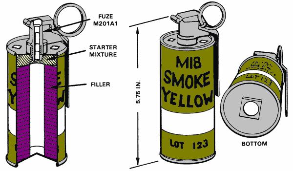 旧式的m16烟雾弹曾经有过多达红,橙,黄,绿,蓝,紫,黑七种