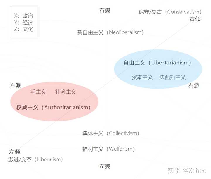 请用一句话区别左倾和右倾主义?