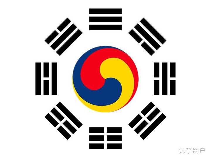 韩国国旗的太极八卦画的对不对