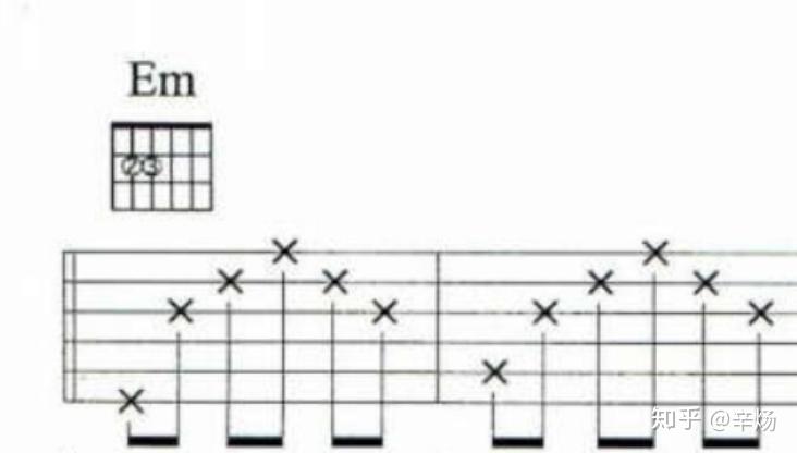 2,前奏中,b7和弦原版弹的是第一把位,而不是封闭和弦.