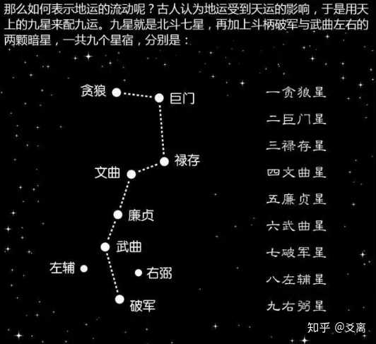 二十一世纪是什么科学领域的世纪