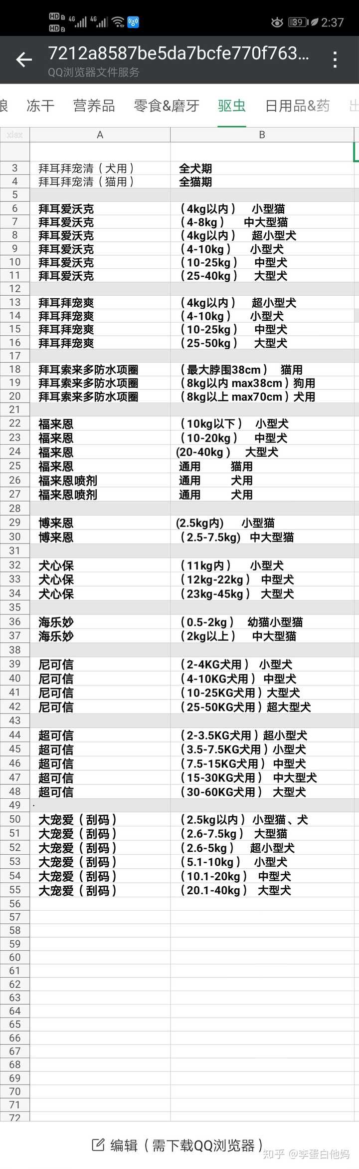 柯基幼犬怎么驱虫?