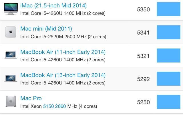 如何评价 Apple A8X 芯片?
