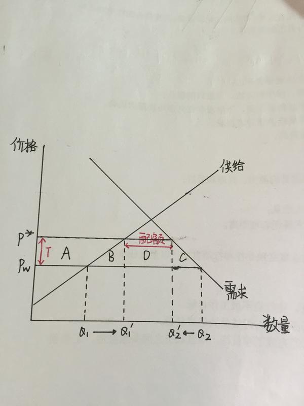 消费者的确获得了利益,消费者剩余增加,生产者剩余减少,并且增加的