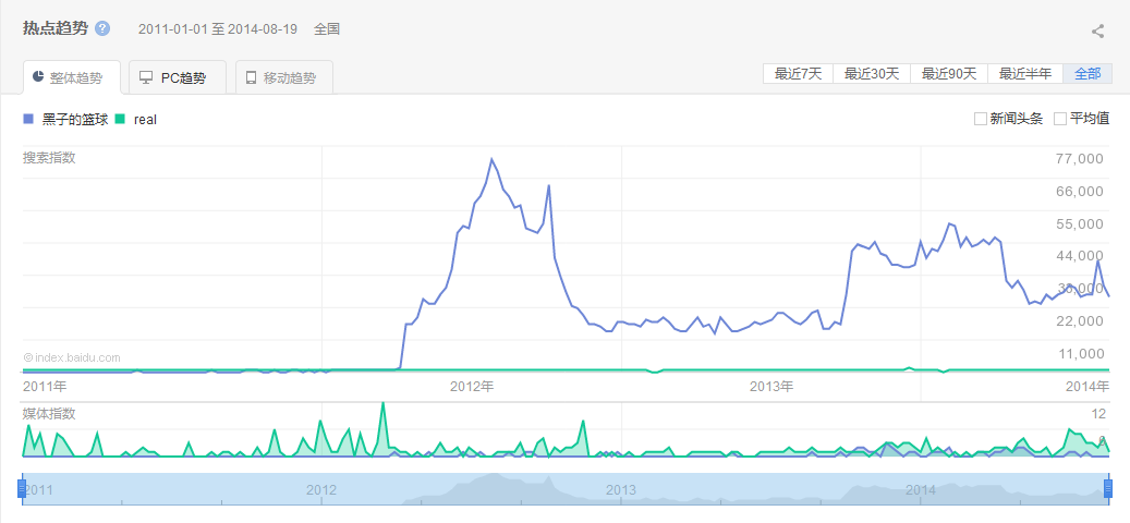 为什么井上雄彦的篮球漫画《real》在国内遇冷