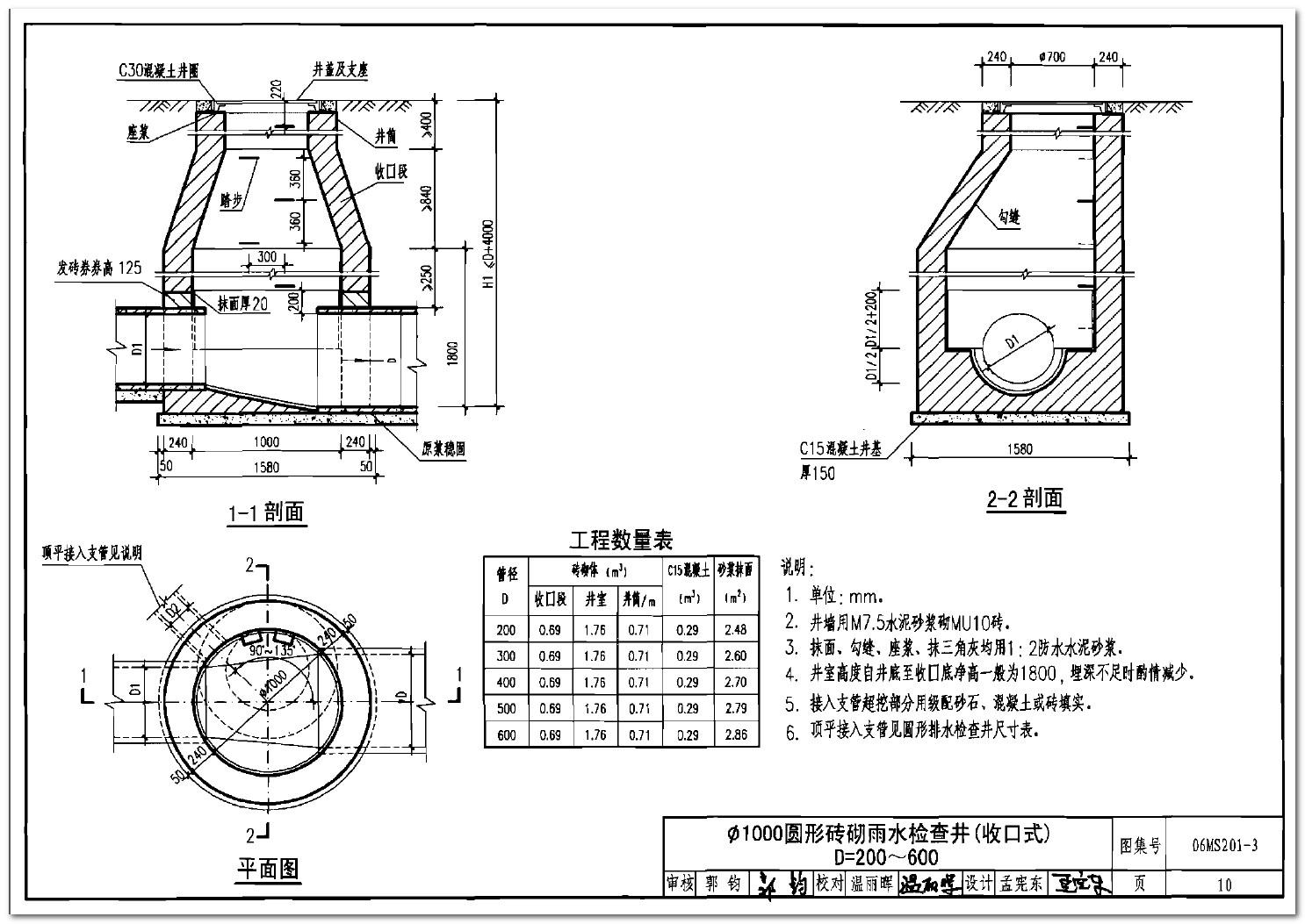 下图是一张现行标准图集06ms201 中常见直径1000的砖砌检查井大样.把