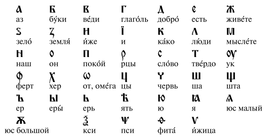 古斯拉夫语字母表