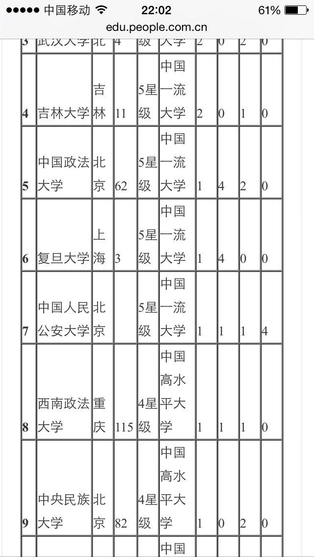高三学生 想要学法律 毕业后考公检法的公务员