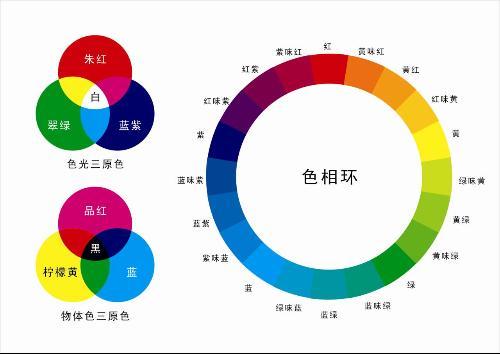 用水粉怎样绘制24色相环