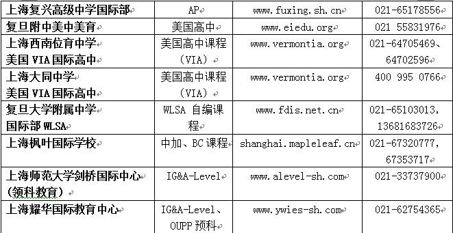 上海有哪些口碑较好的,面向高中生的国际班\/国