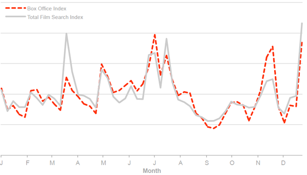 实时票房猫眼_票房收入