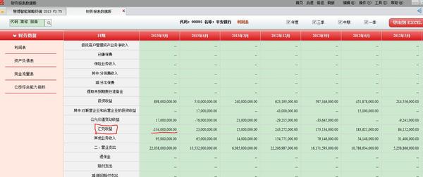 工商银行卡_银行卡汇兑收入