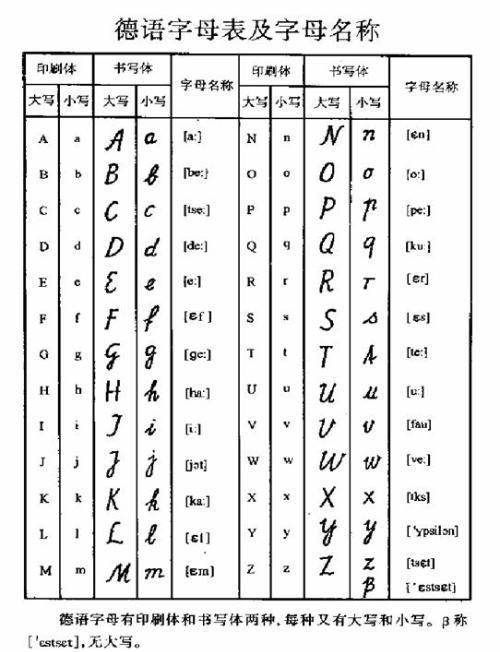 外链1:德语字母手写体 外链2:德语花体字母(印刷体与手写体)(pdf