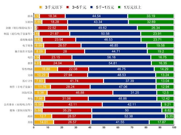 导游资格证_导游收入水平(2)