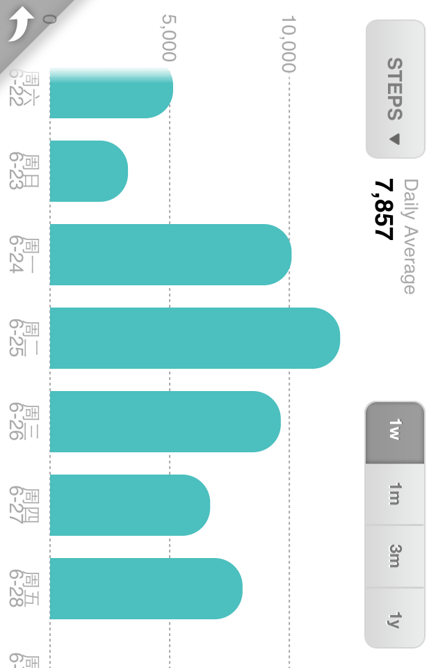 现阶段数字化个人健康管理工具真的有实质作用