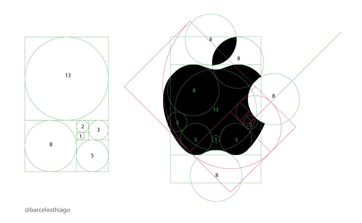 还是 apple 的 logo 设计.都遵循了古希腊裸体艺术时代的经典.