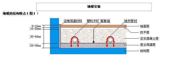 你不知道的地暖重要部件—伸缩缝