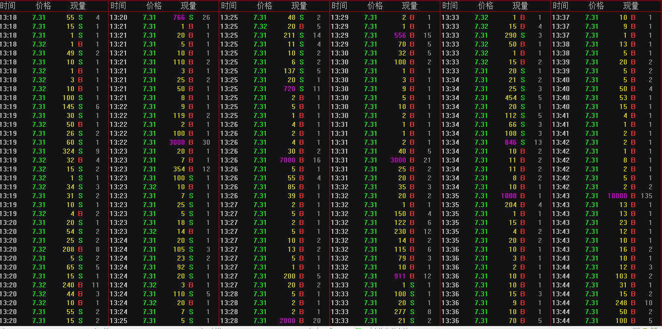 在千股跌停全民恐慌等待2000点的时候,我满仓