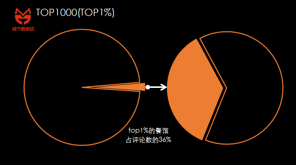 每个人的人生经历,自身条件都不同,为什么最终